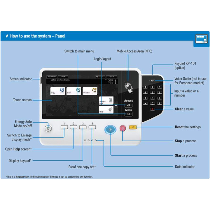 Konica Minolta bizhub 4052 Recondiționat | Multifuncțional A4 | Service Grup